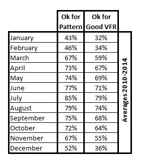 PercentagesAverageMETARKBTL