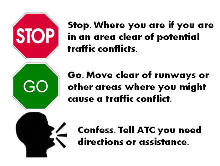 StopGoConfessGraphic