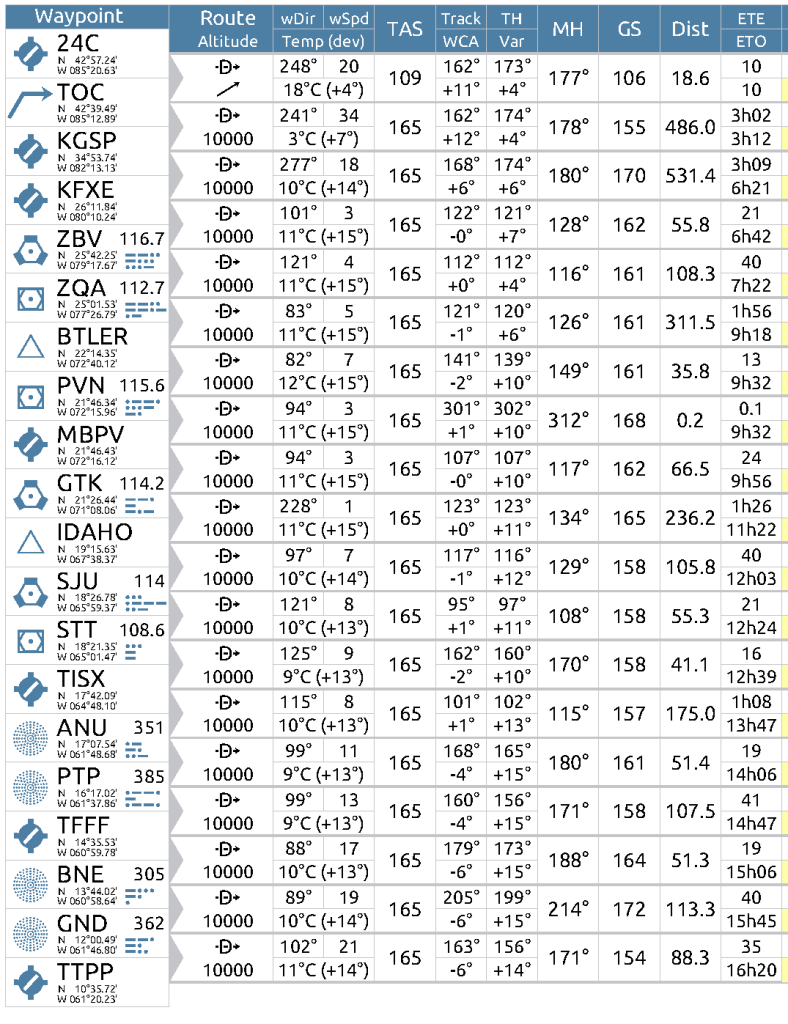 ParaguyRoute_Page_1