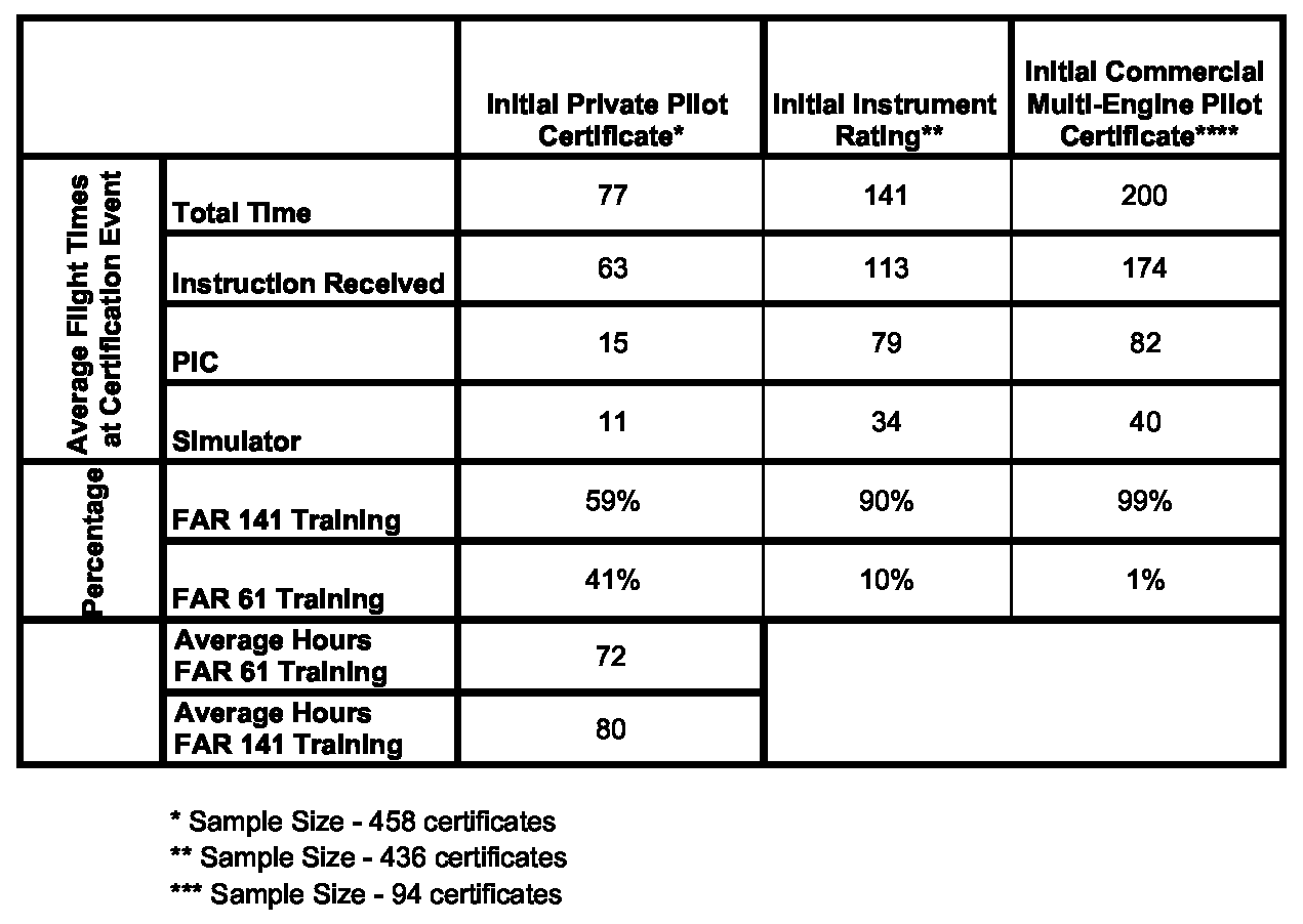 how-many-hours-to-get-pilots-license-usa-restricted-atp-r-atp